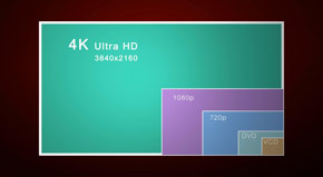 4K超高清数字影片知识